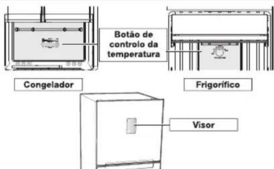 SAMSUNG RT28HAR4DSA - CONTROLAR A TEMPERATURA - 1