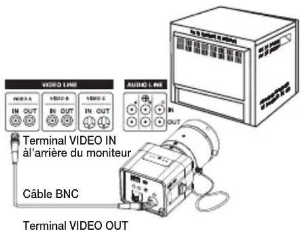 SAMSUNG SCCB1011P - Branchez les cables et vérifie l'utilisation - 1