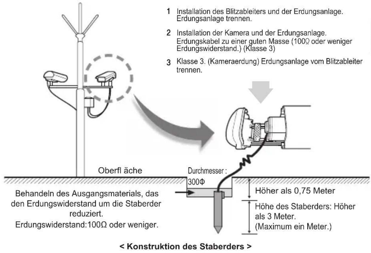 SAMSUNG SCCB1011P - außeninstallation der CCTV Kamera - 1