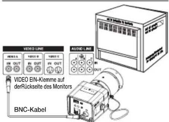 SAMSUNG SCCB1011P - Schlieben Sie die Kabel an und überprüfen Sie den Betrieb - 1