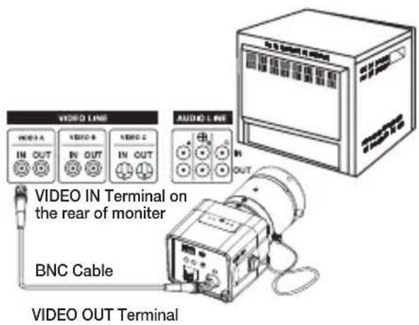 SAMSUNG SCCB1011P - Connect the cables and check the operation - 1