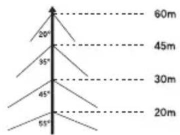 SAMSUNG SCCB1011P - Yildirim iletkeninin kurulmasi - 3
