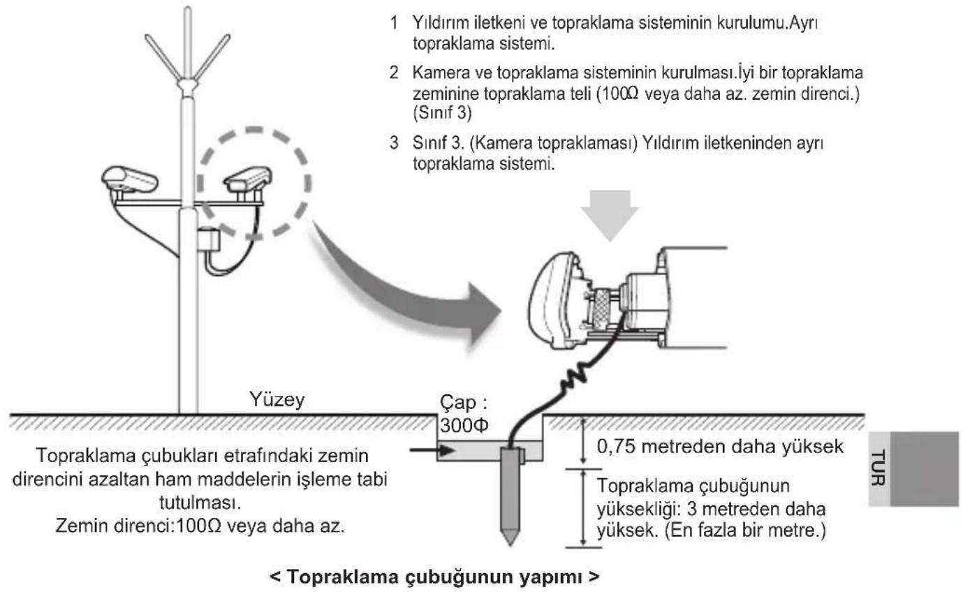 SAMSUNG SCCB1011P - harici cctv kamera kurulumu - 1