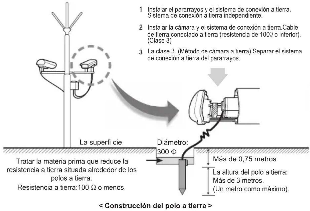 SAMSUNG SCCB1011P - instalación de una CAMERA CCTV externa - 1