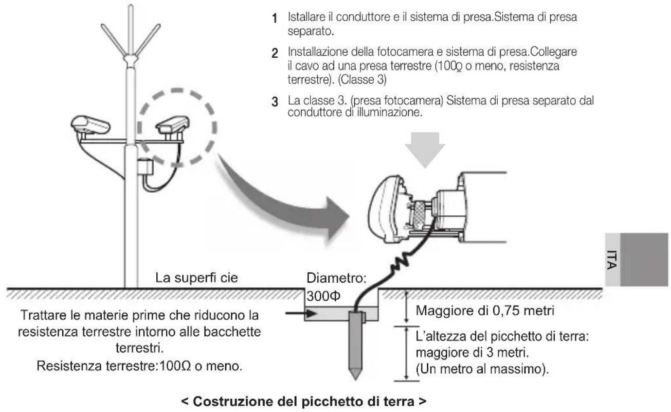 SAMSUNG SCCB1011P - istallazione fotocamera cctv esterna - 1