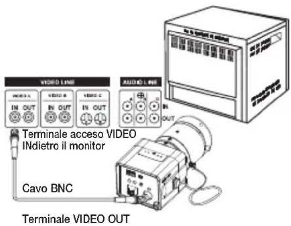 SAMSUNG SCCB1011P - Collegare i cavi e controllare l'operazione - 1