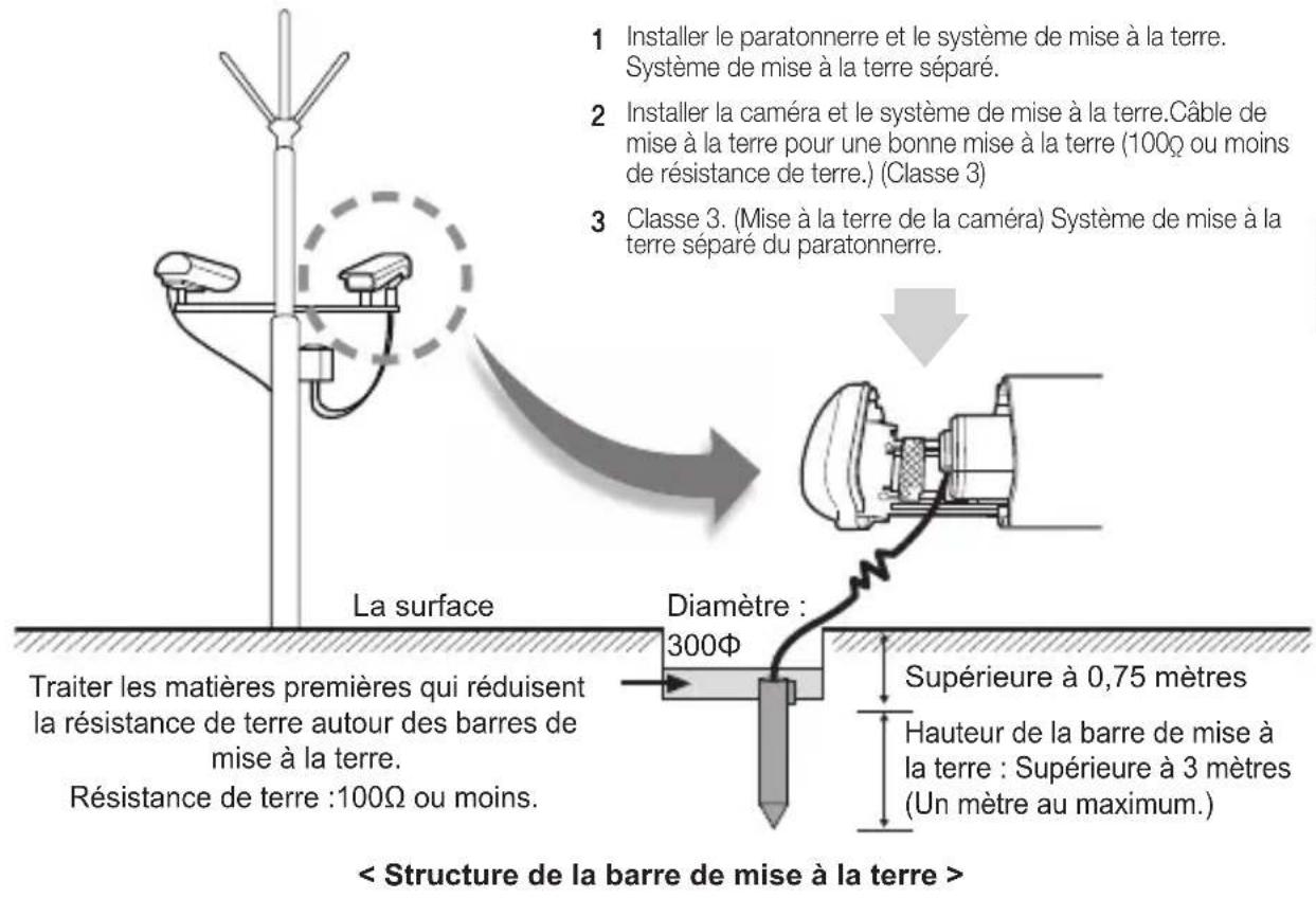 SAMSUNG SCCB1011P - installation deamera de surveillance externe - 1