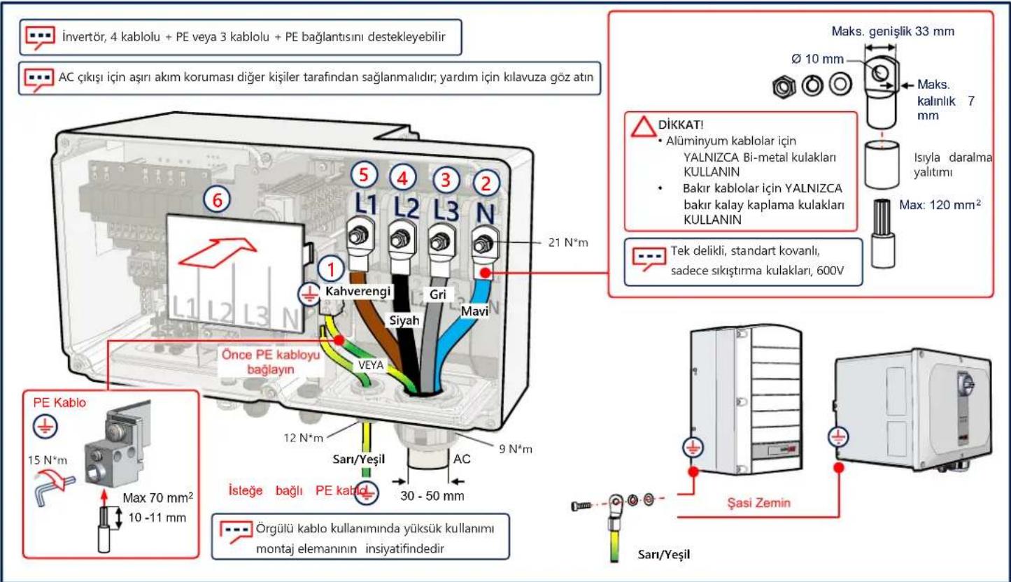 SolarEdge SE100KBE00IBNC4 - AC ve Koruyucu Topragin Bağlanması (PE) - 1