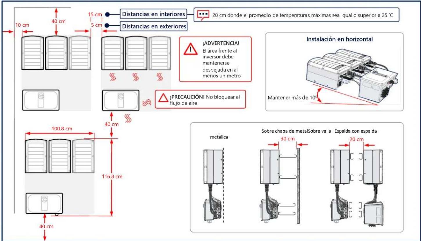 SolarEdge SE100KBE00IBNC4 - Mantener las distancias - 1