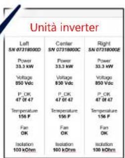 SolarEdge SE100KBE00IBNC4 - Messa in servizio dell'inverter Leader - 7