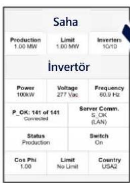 SolarEdge SE100KBE00IBNC4 - Lider Invertörü Üşletmeye Alim - 4