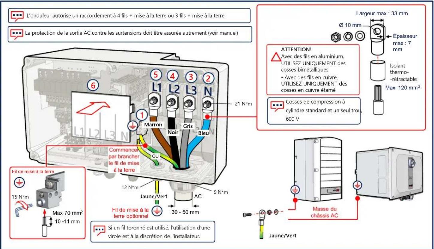 SolarEdge SE100KBE00IBNC4 - Raccordement AC et protection par mise à la terre (PE) - 1