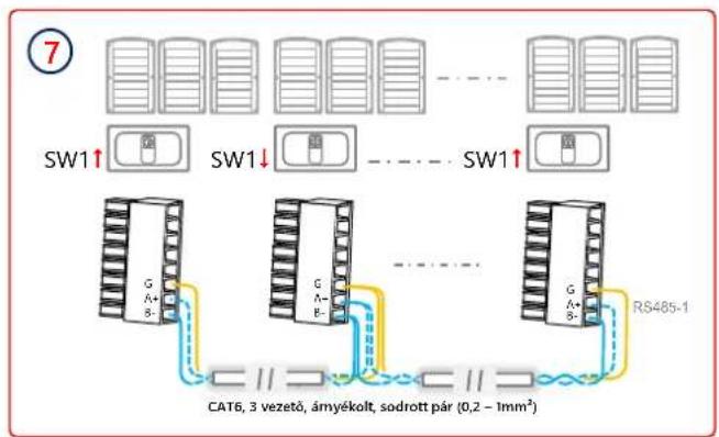 SolarEdge SE100KBE00IBNC4 - Több inverter csatlakozása RS485-ön - 3