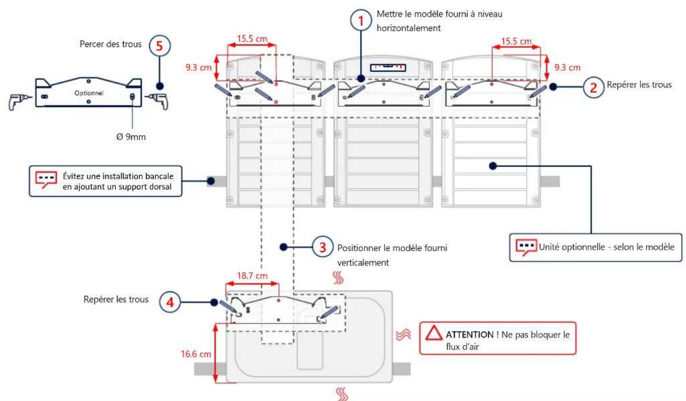 SolarEdge SE100KBE00IBNC4 - Repérage et marquage des trous - 1
