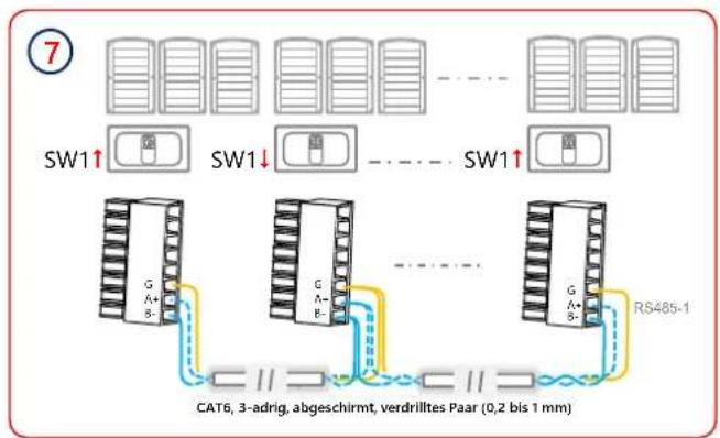 SolarEdge SE100KBE00IBNC4 - RS485-Verbindung mit mehreren Wechselrichtern - 3