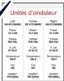 SolarEdge SE100KBE00IBNC4 - Mise en service de l'onduleur maître Synergy Manager - 7