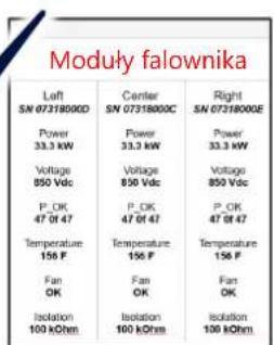 SolarEdge SE100KBE00IBNC4 - Przekazanie falownika nadrzędnego do eksploataci - 7