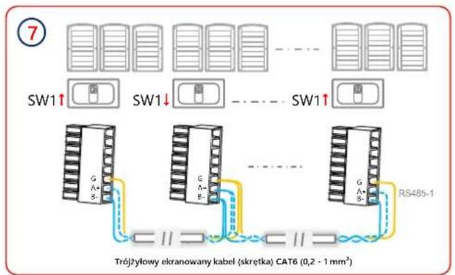 SolarEdge SE100KBE00IBNC4 - RS485 Podłaczenia kilku falowników - 3