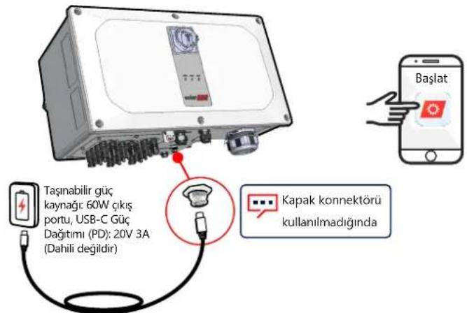 SolarEdge SE100KBE00IBNC4 - AC Elektrik Bağlı Degilken ileletmeye Alım (Seçenek 1) - 12