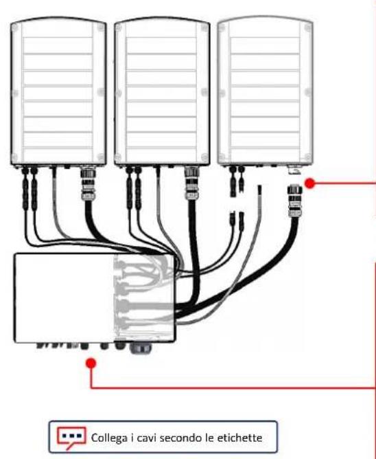 SolarEdge SE100KBE00IBNC4 - Collegamento dei cavi - 1