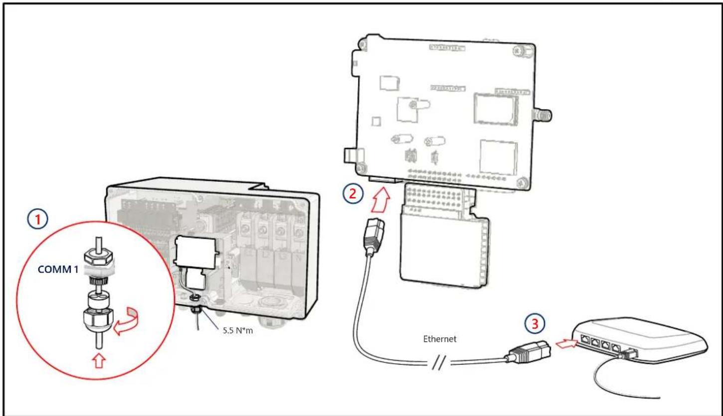 SolarEdge SE100KRW00IBNC4 - LAN komunikace - 1
