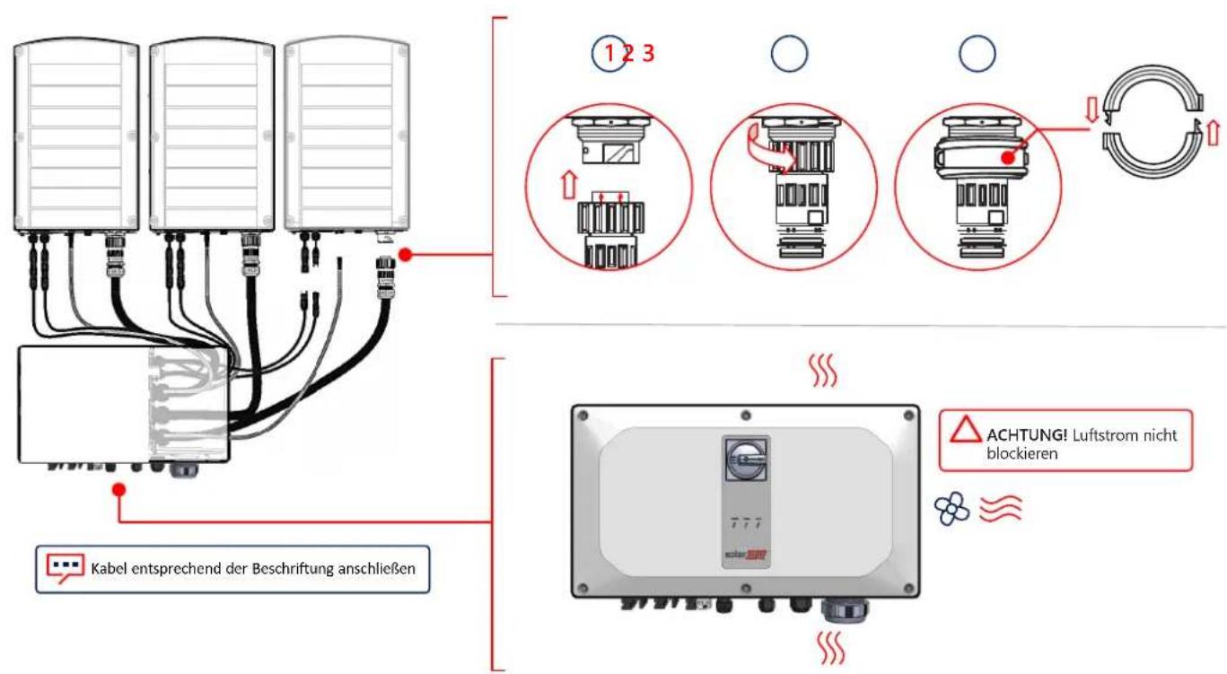 SolarEdge SE100KRW00IBNC4 - Anschließen der Verbindungs-Kabel - 1