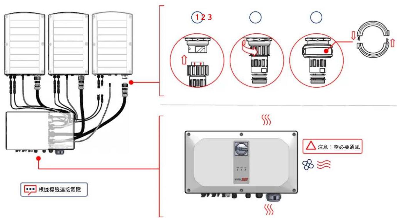 SolarEdge SE100KRW00IBNC4 - 連接延伸電纜 - 1