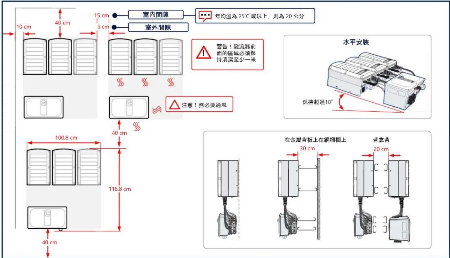 SolarEdge SE100KRW00IBNQ4 - 維持間隙 - 1