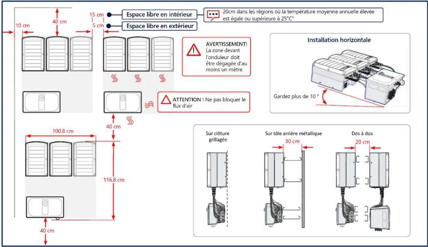 SolarEdge SE100KRW00IBNQ4 - Maintien d'un espace libre - 1