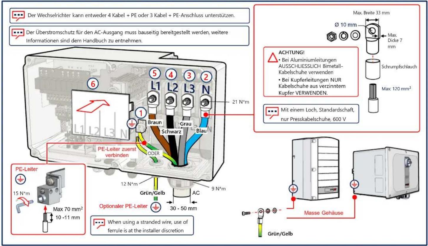 SolarEdge SE100KRW00IBNQ4 - Anschließen von AC und Schutzerdung (PE) - 1