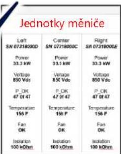 SolarEdge SE100KRW00IBNQ4 - Uvedení primárního měniče do provozu - 4