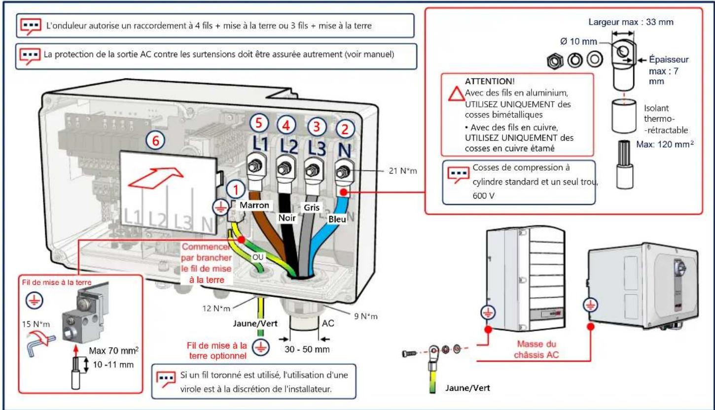 SolarEdge SE100KRW00IBNQ4 - Raccordement AC et protection par mise à la terre (PE) - 1