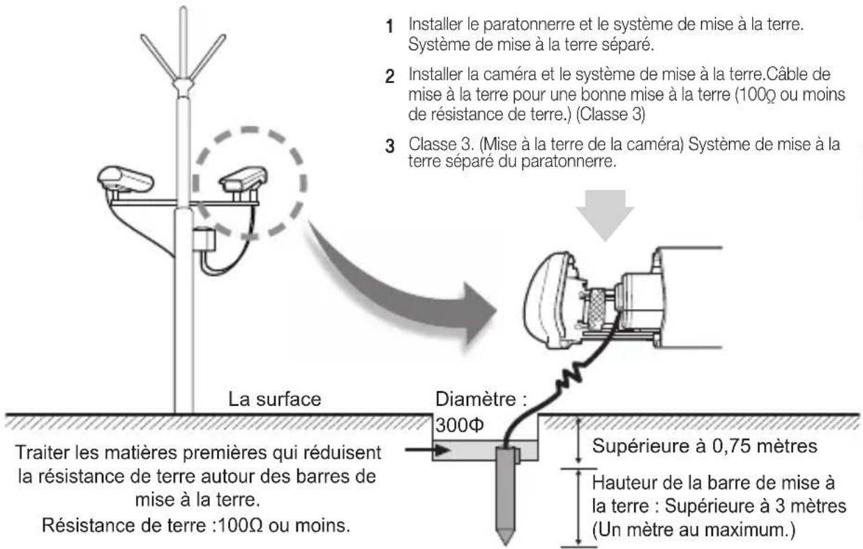 SAMSUNG SCCB1311N - installation de caméra de surveillance externe - 1