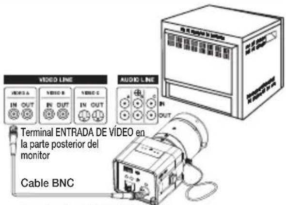 SAMSUNG SCCB1311N - Conexión de los cables y comprobación de su funcionamiento - 1