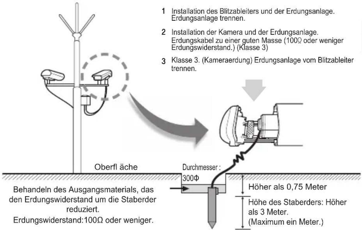 SAMSUNG SCCB1311N - außeninstallation der CCTV Kamera - 1