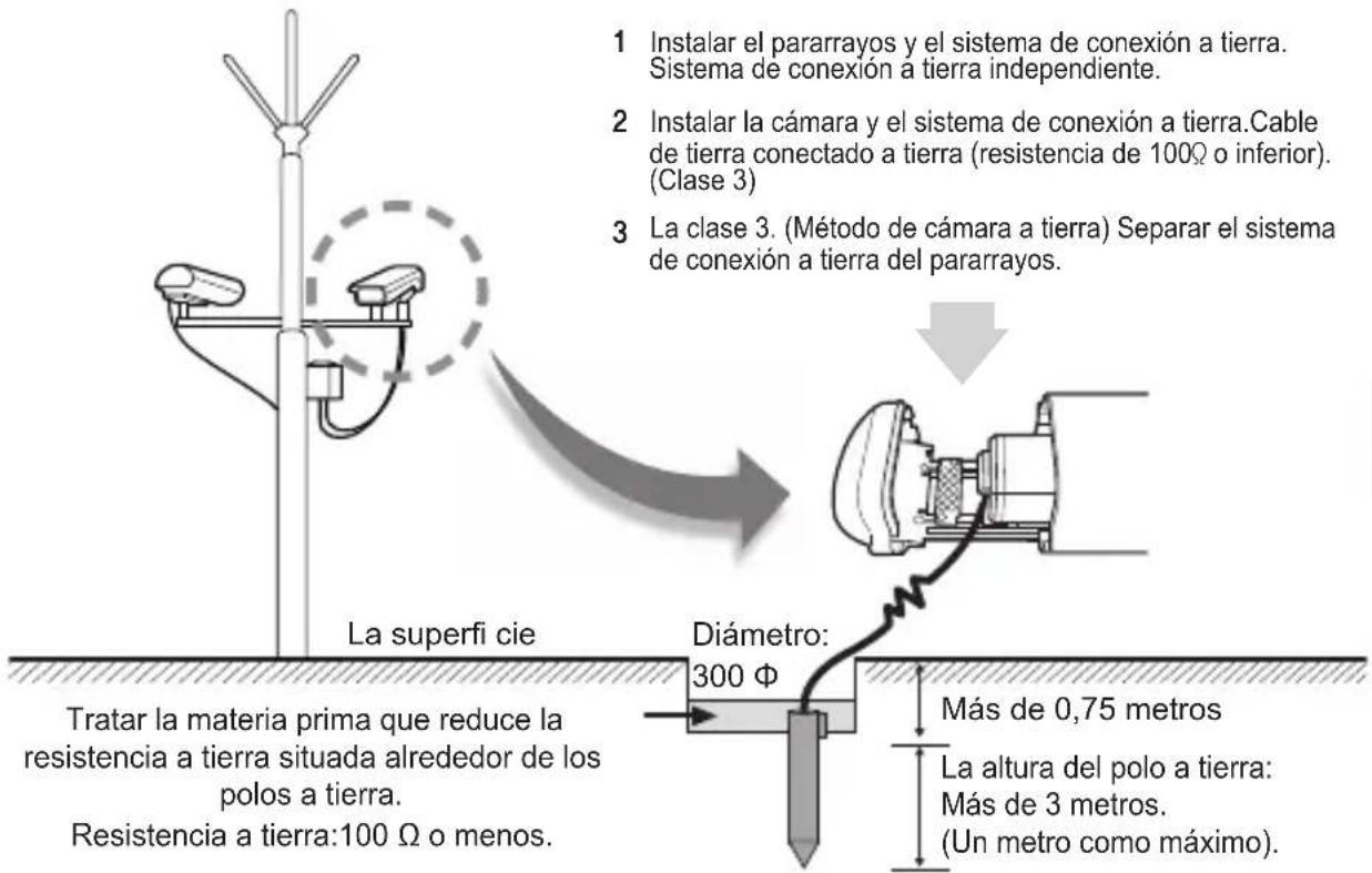 SAMSUNG SCCB1311N - instalación de una cámara CCTV externa - 1