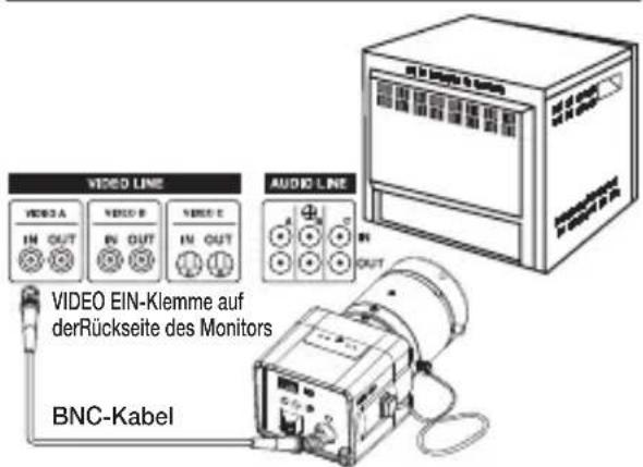 SAMSUNG SCCB1311N - Objektiv mit Zoomfunktion - 2