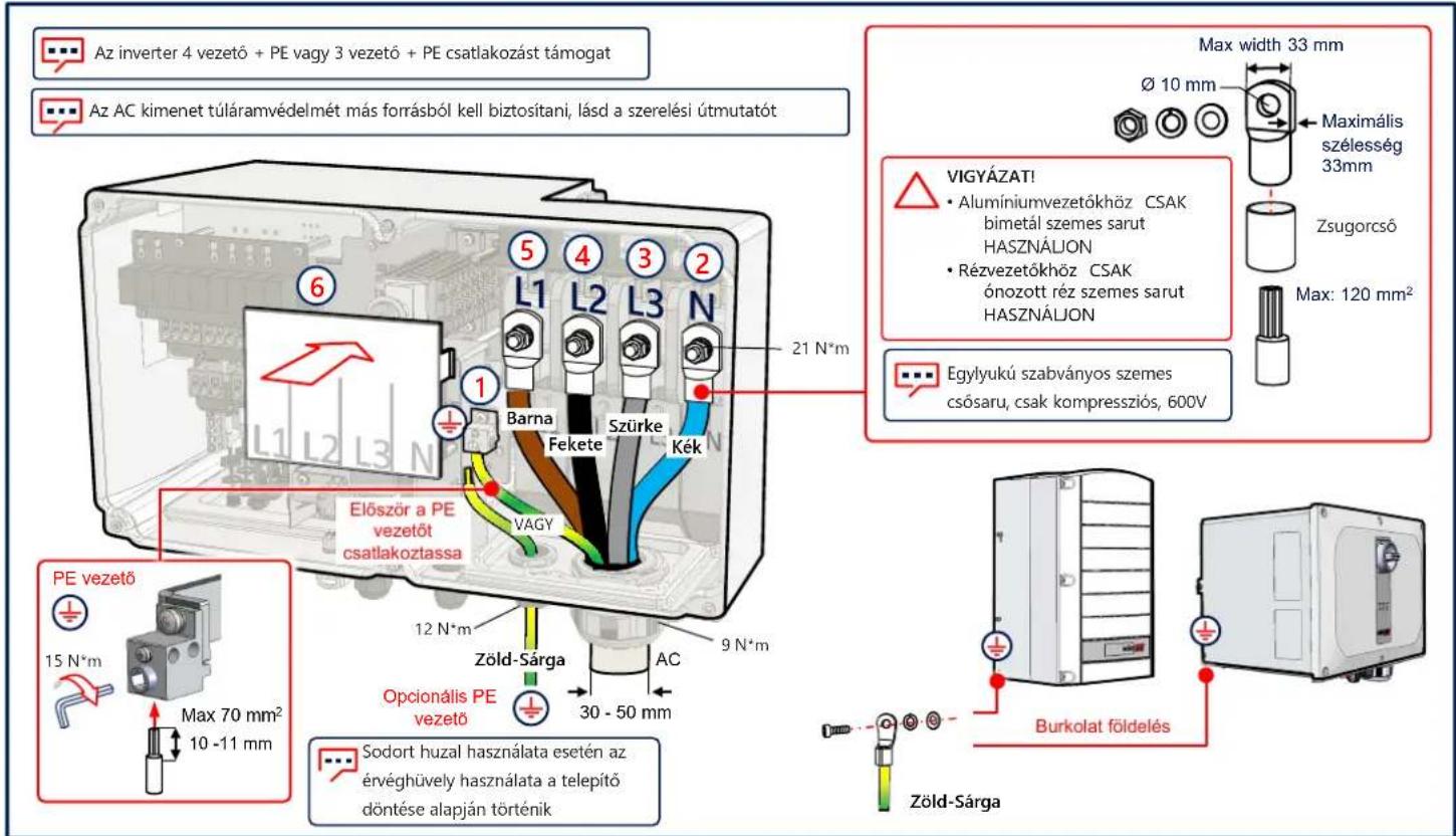 SolarEdge SESUKRW00INNN4DG - Az AC és a Védőföld csatlakoztatása (PE) - 1