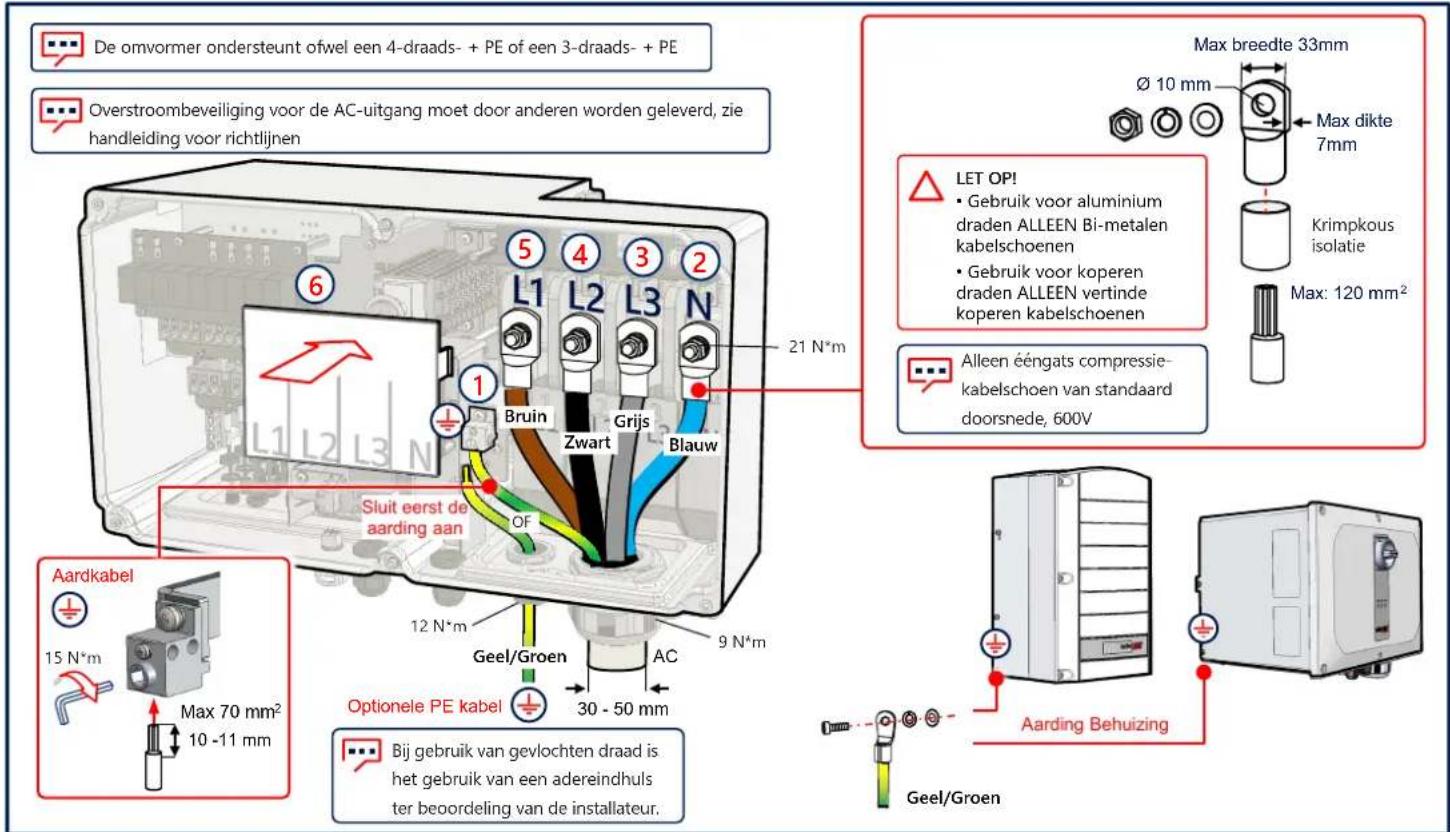 SolarEdge SESUKRW00INNN4DG - AC en beschermende aarde aansluiten (PE) - 1