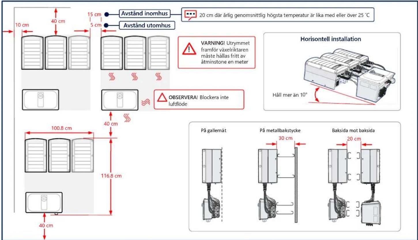 SolarEdge SESUKRW00INNN4DG - Upprätthålla avständ - 1