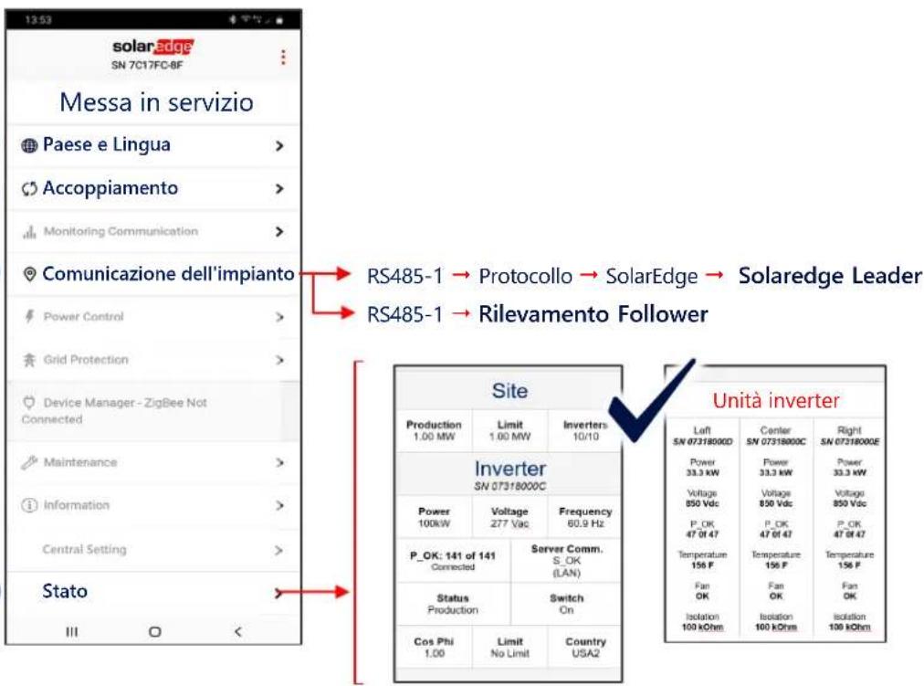 SolarEdge SE100KRW00IBPM4 - Messa in servizio dell'inverter Leader - 2
