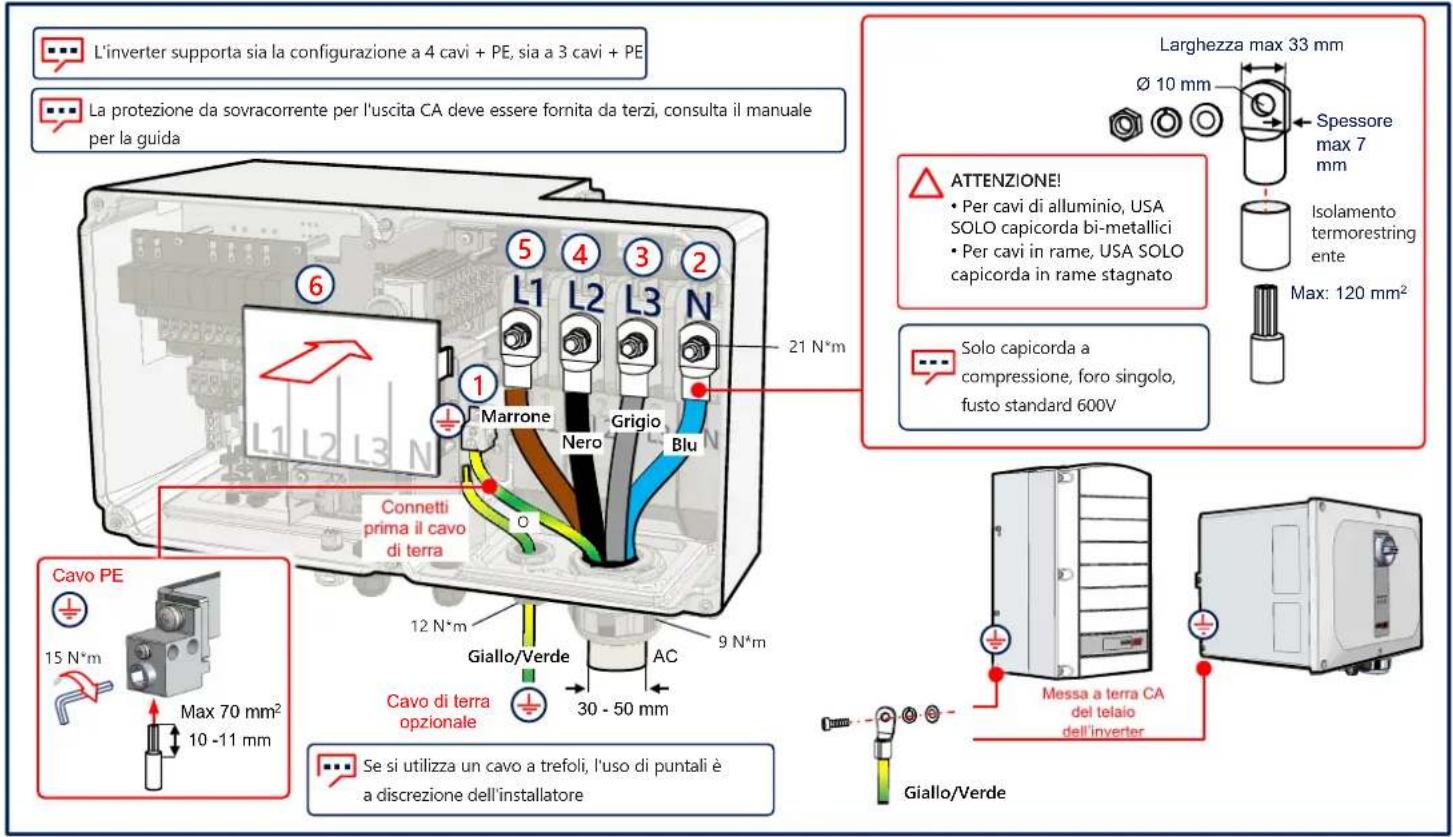 SolarEdge SE100KRW00IBPM4 - Connessione CA e cavo di terra (PE) - 1