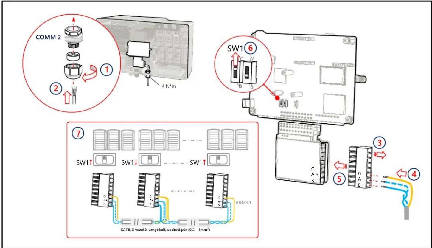 SolarEdge SE100KRW00IBPM4 - Több inverter csatlakozása RS485-ön - 1