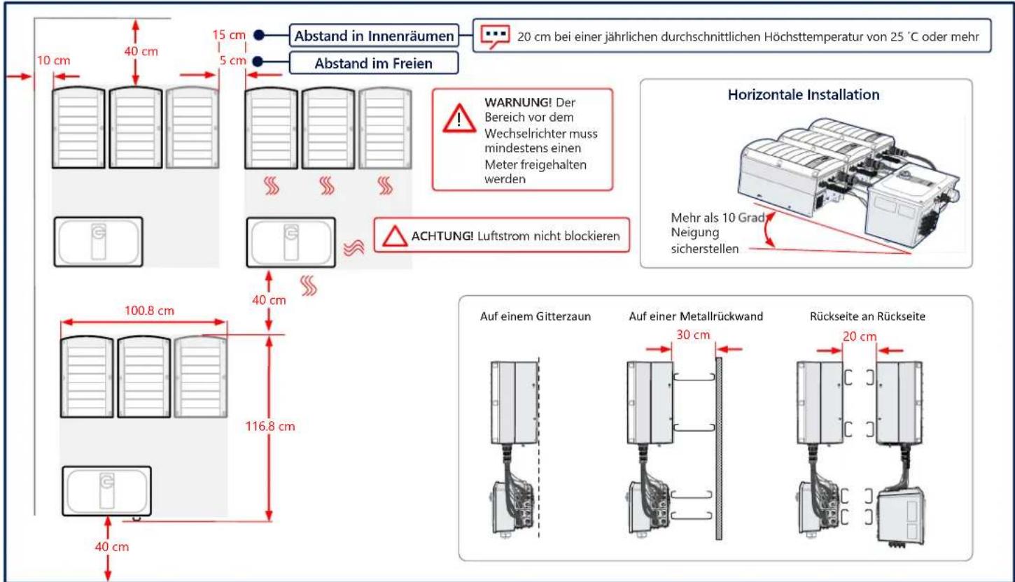 SolarEdge SE100KRW00IBPM4 - Abstände einhalten - 1