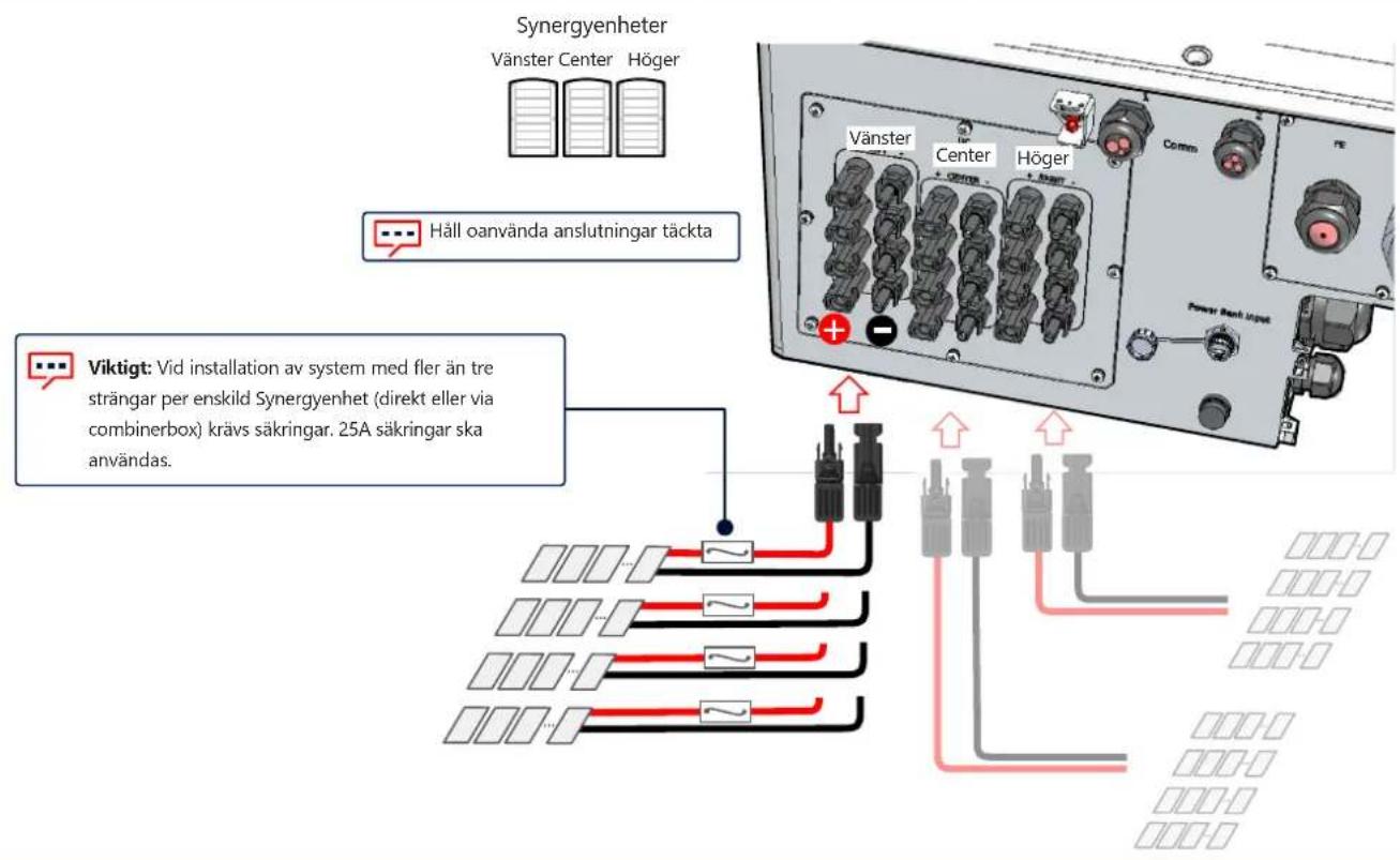 SolarEdge SE90KRW00IBPM4 - Anslutning av solcellsträngar - 1