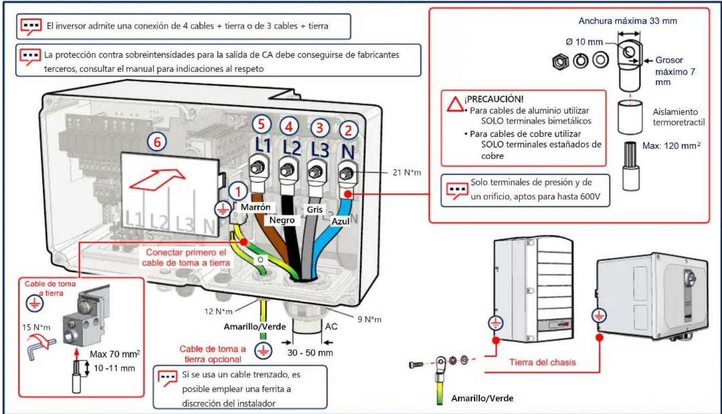 SolarEdge SE90KRW00IBPM4 - Conexión de CA y toma a tierra (PE) - 1