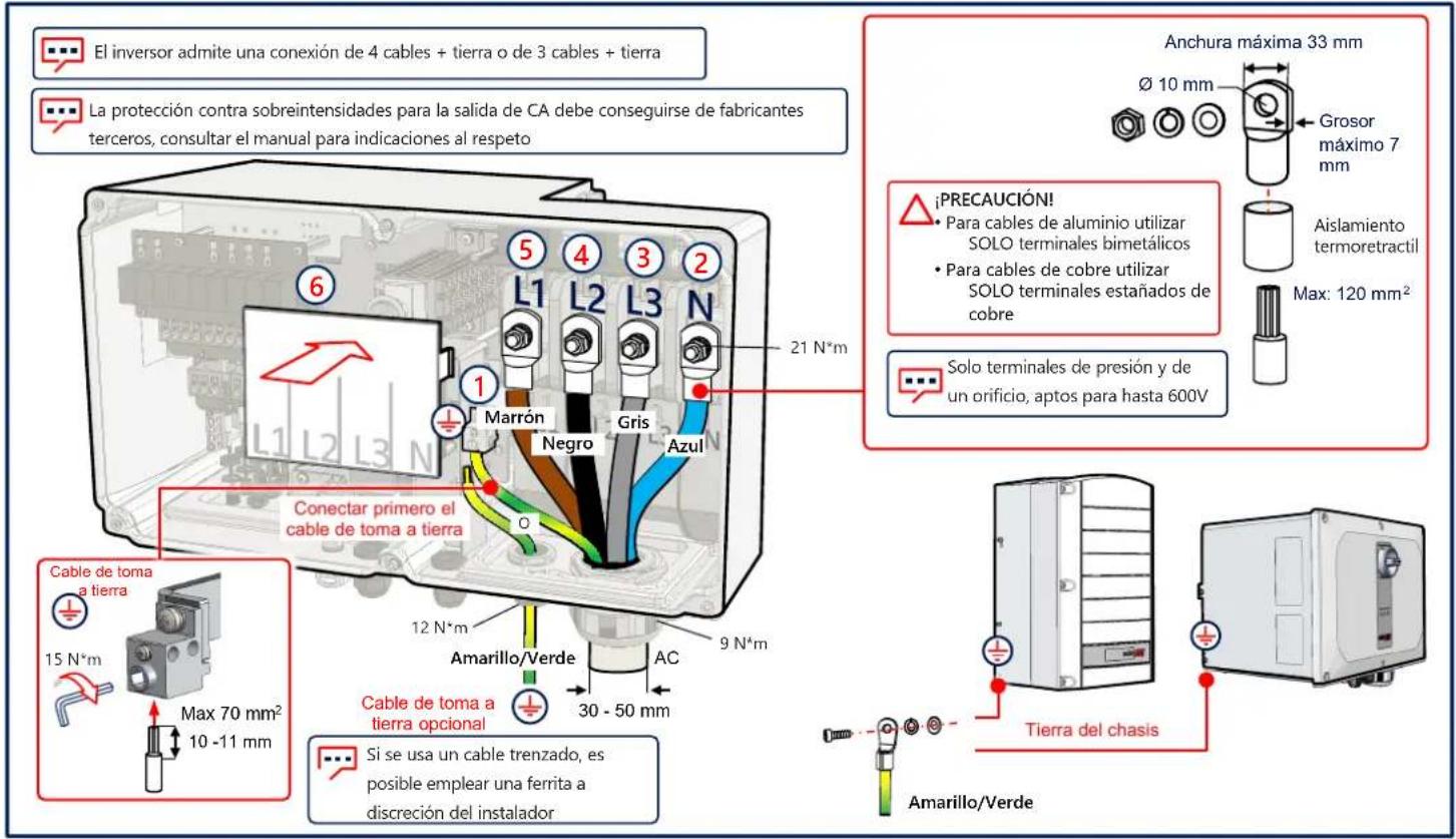 SolarEdge SE66.6KRW00IBPM4 - Conexión de CA y toma a tierra (PE) - 1