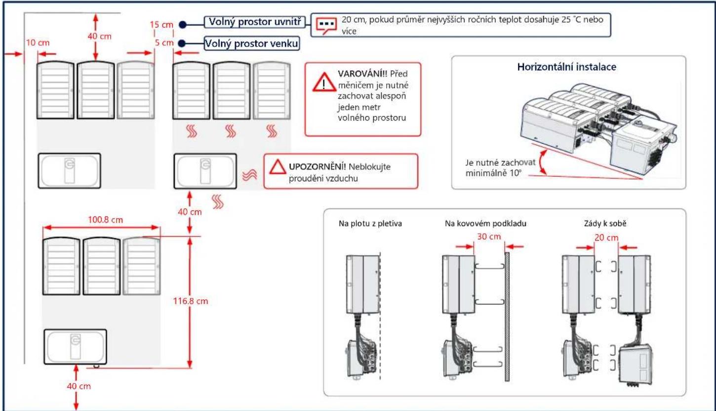 SolarEdge SE66.6KRW00IBPM4 - Zachování vzdálenosti - 1