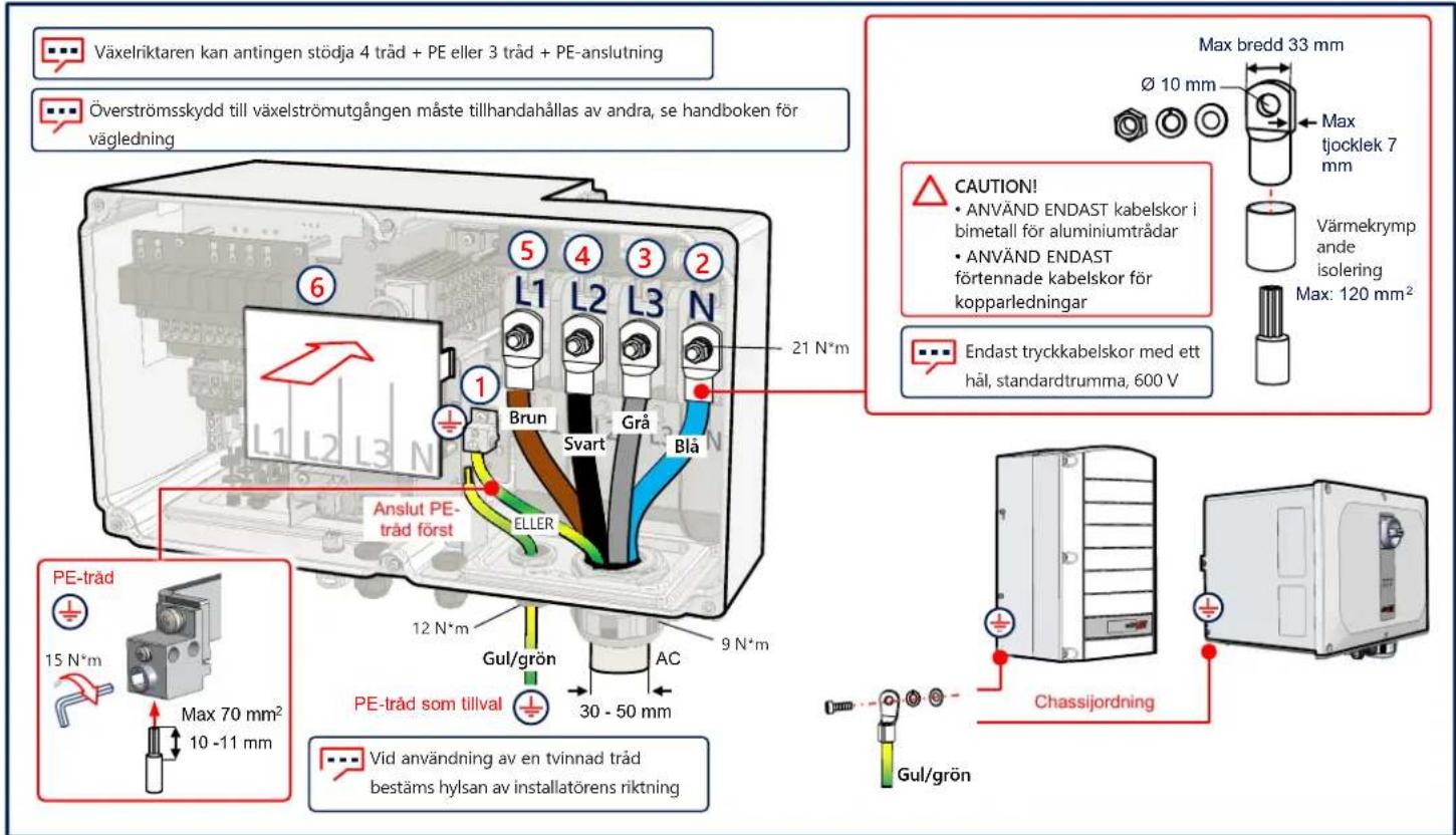 SolarEdge SE66.6KRW00IBPM4 - Anslutning växelström och skyddande jord (PE) - 1