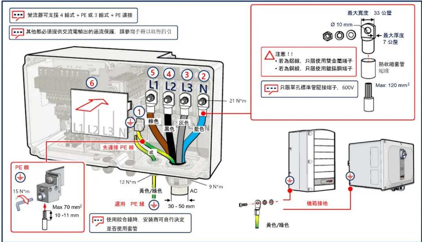 SolarEdge SE66.6KRW00IBPM4 - 連接交流電和保護接地 - 1
